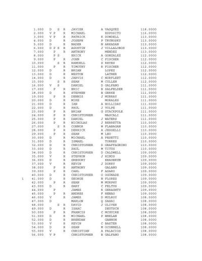 David Ruebenson, photo 2