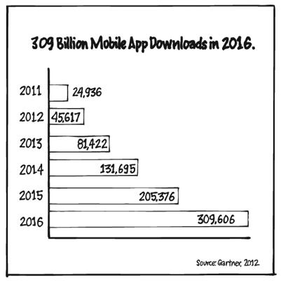 Dror Zaifman, photo 2