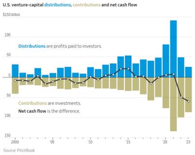 Chad W. Bown, photo 1