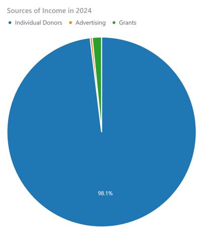 Daisuke Yasutake, photo 1