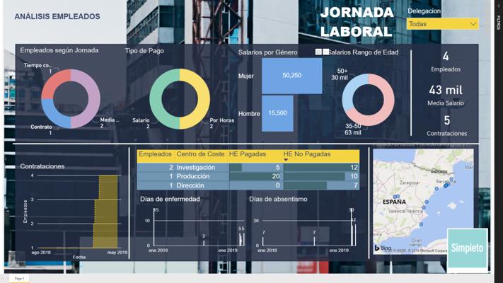 Mercedes Bi, photo 2