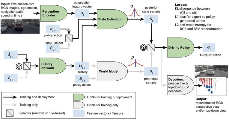 Bertrand Douillard, photo 1