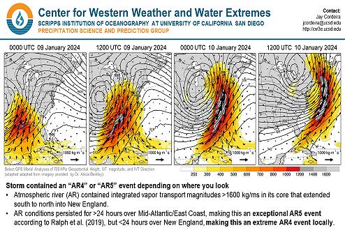 Mike DeFlorio, photo 1