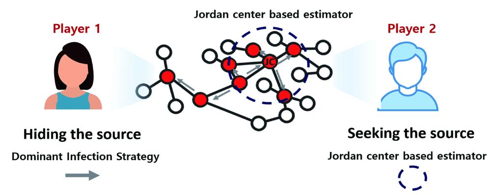 Bj Szymanski, photo 1