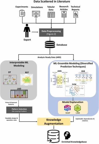 Hare Krishna, photo 1