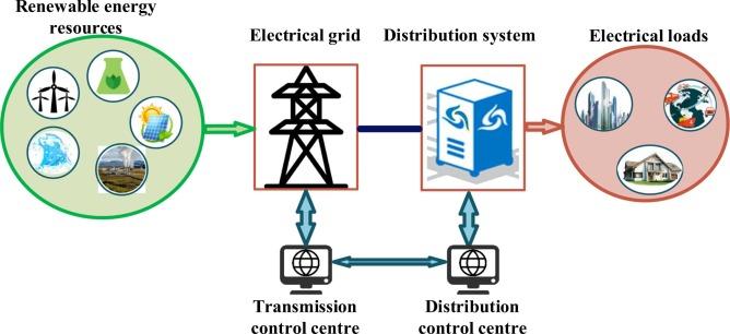 Scott Anderson, photo 1