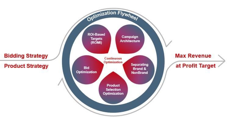 Chad Baures, photo 2