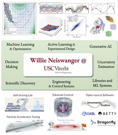 Willie Neiswanger, photo 1