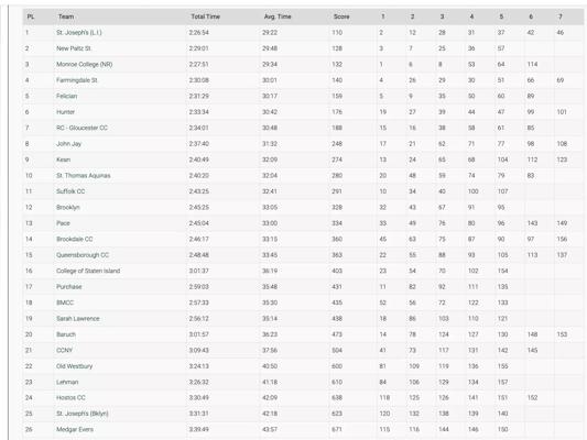 Douglas Valiente, photo 1