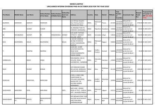 Atul Chavda, photo 2