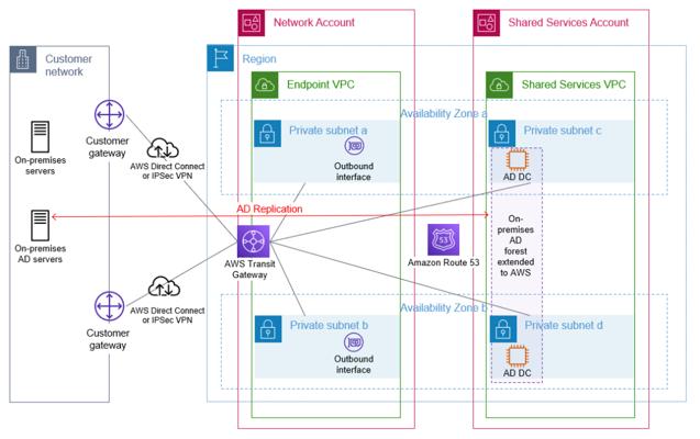 Dennis Rothmel, photo 2