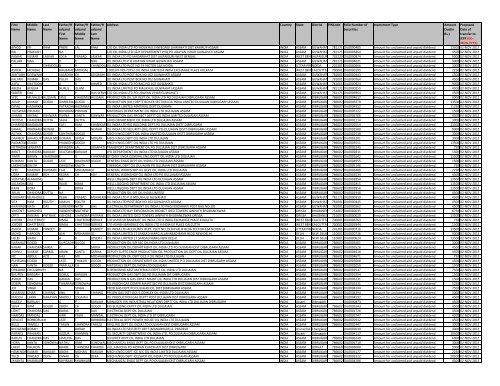 Sanjay Keshan, photo 1