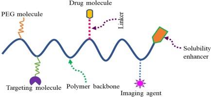 Peg McLaughlin, photo 1