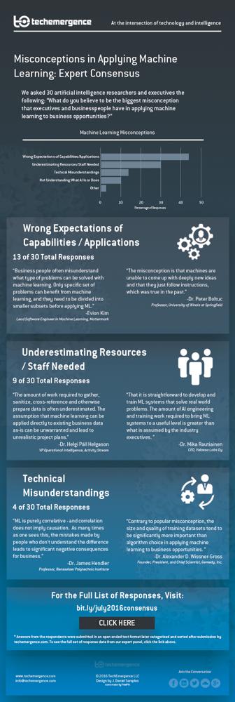 James Percent, photo 2