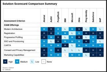 Samuel Buxton Henry, photo 1