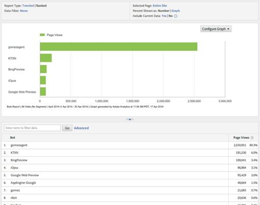 Bret Gundersen, photo 1