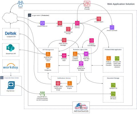 Beks Kiley-Baker, photo 2