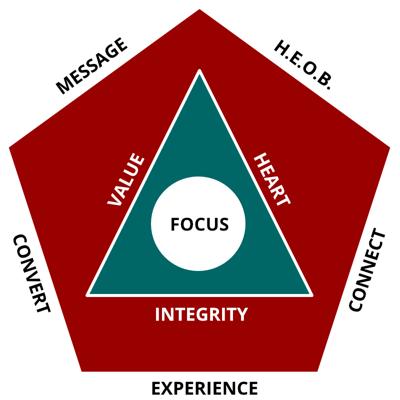 Robert Middleton, photo 1