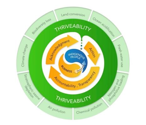 Sean Paquet, photo 1