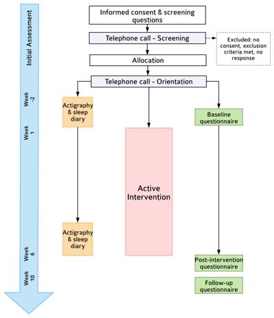 CJ Campbell, photo 1