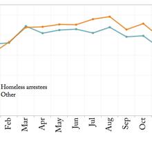 Melissa Lewis, photo 2