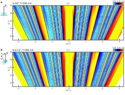 Carlos Kometter, photo 1