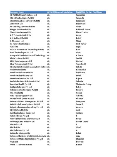 Umang Mishra, photo 2