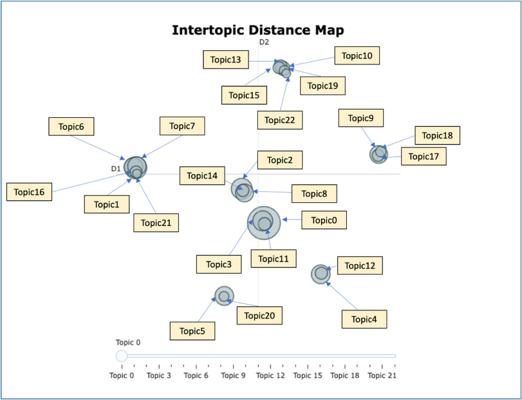 Marty Badiola, photo 1