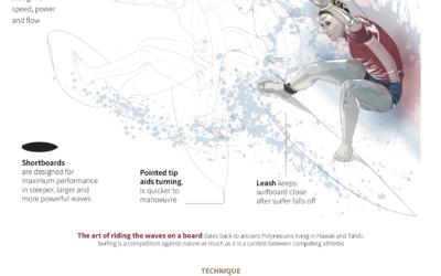 Catherine Tai, photo 1