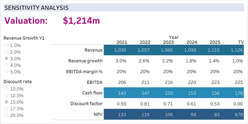 Rodrigo Alvarez, photo 1
