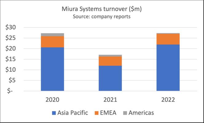 Andrew Dark, photo 1