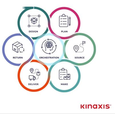 Mark Decker, PMP, photo 2