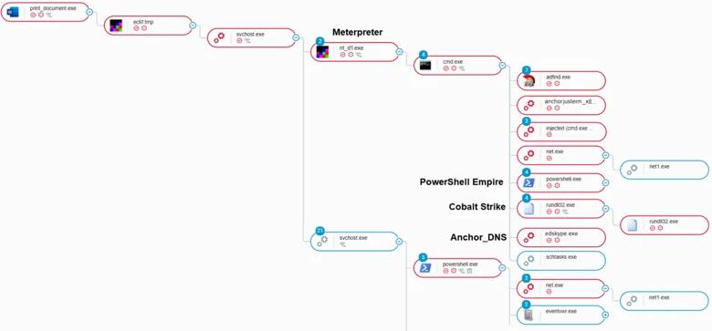 Omer Yampel, photo 2