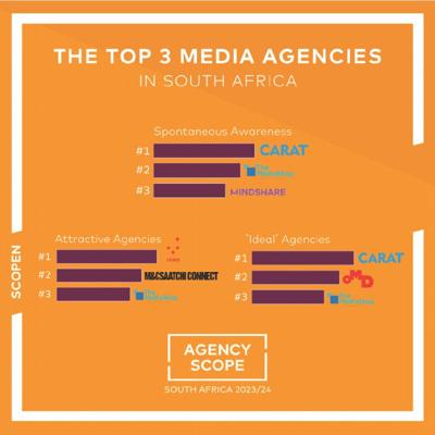 Scott Reinders, photo 2