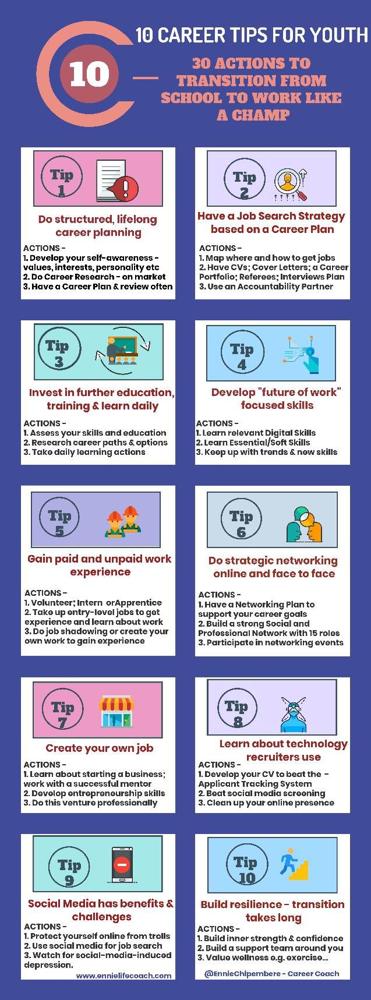 Tim J. Barry, photo 1