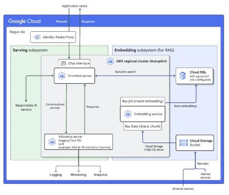 Bill Bernsen, photo 2