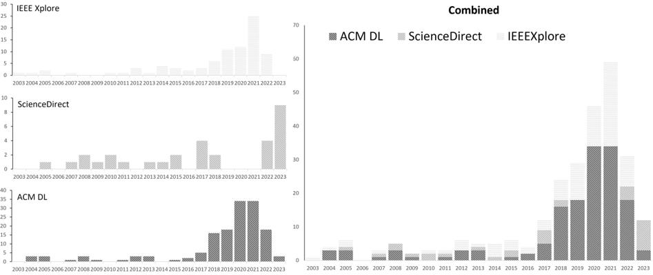 Reza Ravari, photo 2