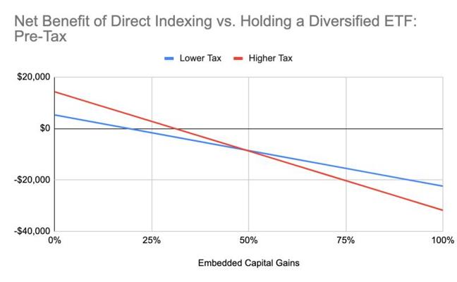 Wesley Gray, photo 1