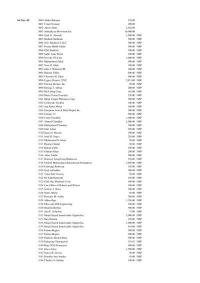 Aqeel A Qureshi, MBA, SMAC, SPOC, photo 2