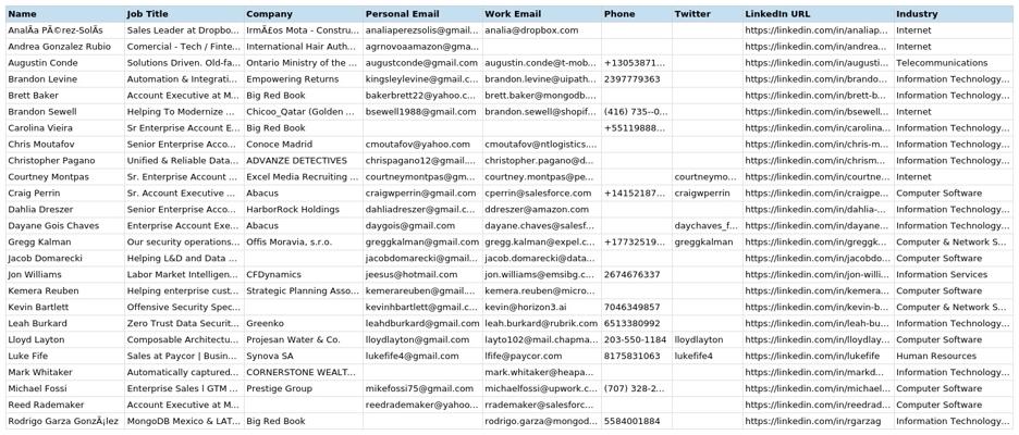 Augustin Conde, photo 1