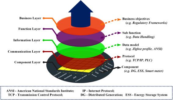 Der-Jeng Lin, photo 1