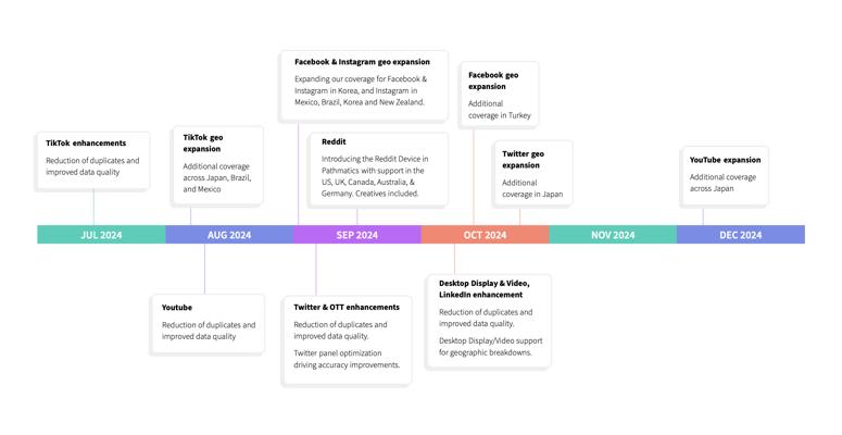 Lester Doone, photo 1