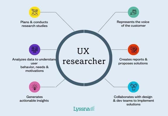 Tyler Duston, photo 1