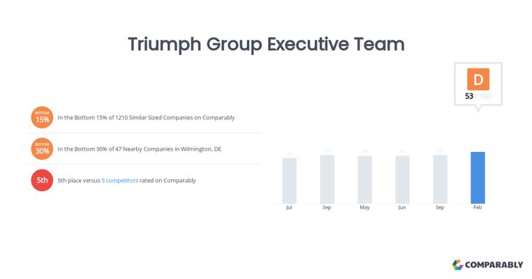 Craig Cooper, photo 1