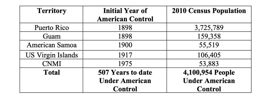 Daniel Gowa, photo 2