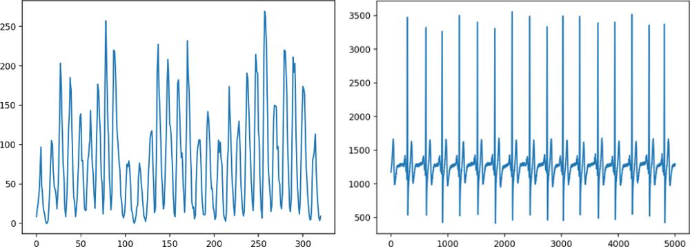 Brian Wetzker, photo 1