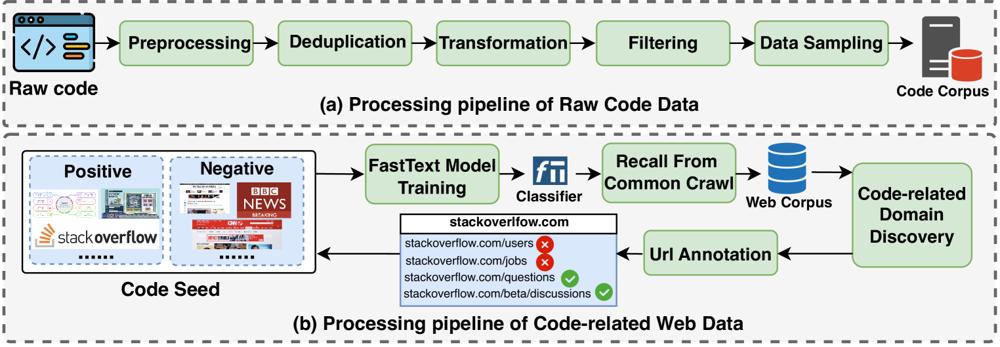 Andrew Chung, photo 2