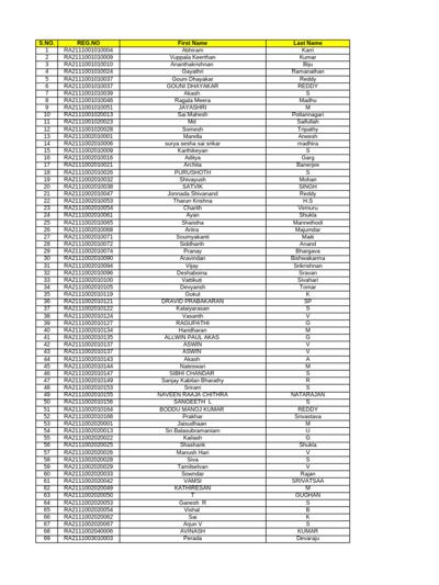 Srinu Karuturi, photo 1