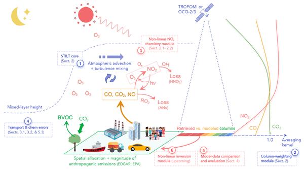 Martha Justus, photo 2