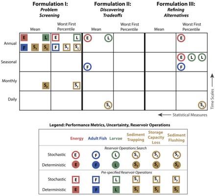 Graham Mathias, photo 1